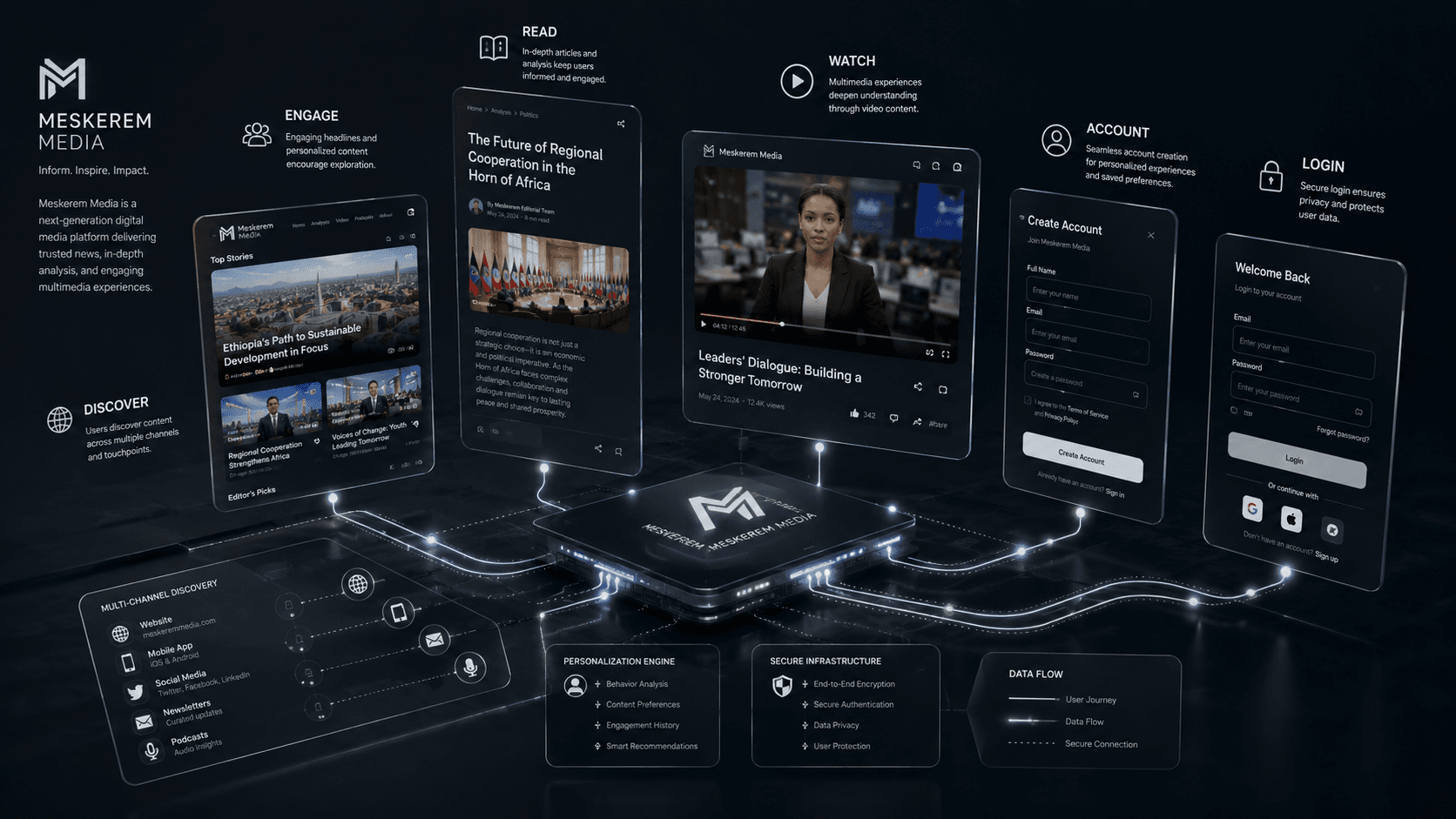 Meskerem Media Platform